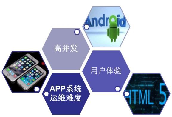 如何制做智能手机进行优化的网站