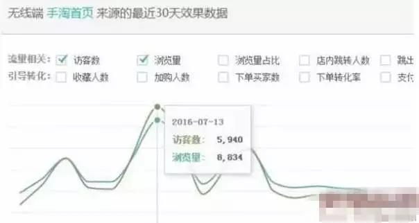 别再说淘宝难做了,学着点!