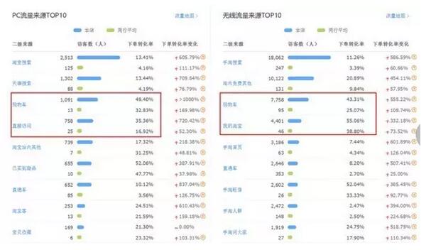 淘宝春节营销这样做才有用!