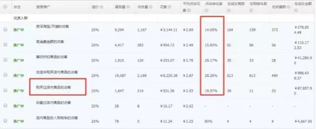 淘宝春节营销这样做才有用!