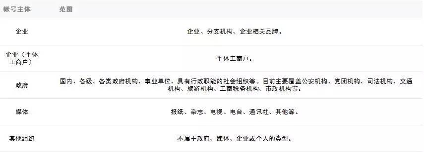 手把手教您注册微信小程序!