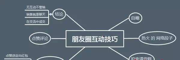 如何通过朋友圈打造自己的微信营销形象?