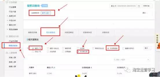 新品如何快速打造爆款?