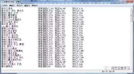 新品如何快速打造爆款?