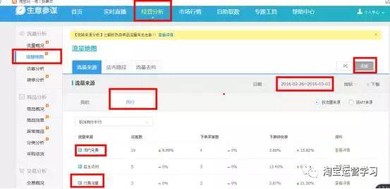 新品如何快速打造爆款?