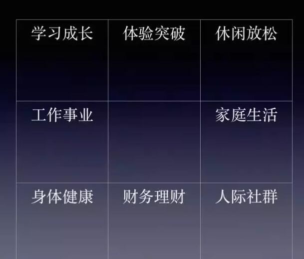 我是如何制作2017年度计划的?