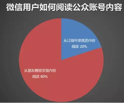 流量不见了,2017年靠什么来挽救营销困局?