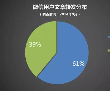 流量不见了,2017年靠什么来挽救营销困局?