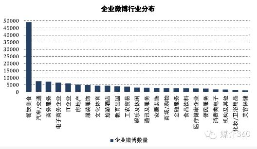 流量不见了,2017年靠什么来挽救营销困局?