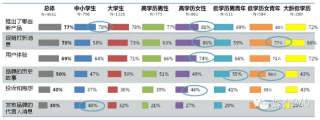 流量不见了,2017年靠什么来挽救营销困局?