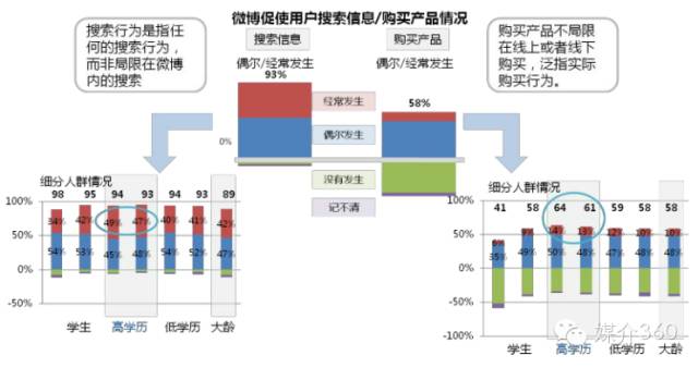 流量不见了,2017年靠什么来挽救营销困局?