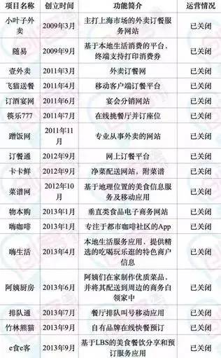 2017大变局:互联网创业“补贴式”烧钱已成末路