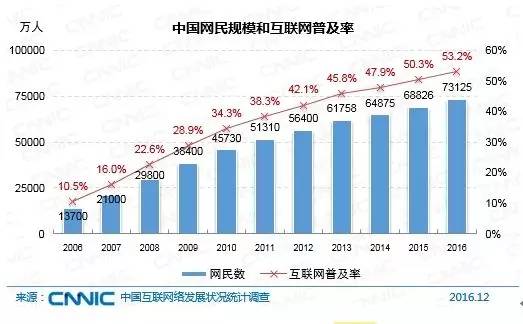 2017大变局:互联网创业“补贴式”烧钱已成末路