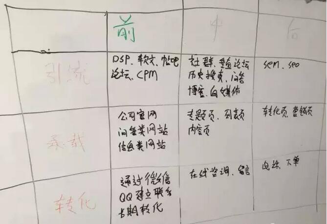 关于网络营销模式的探讨(干货)