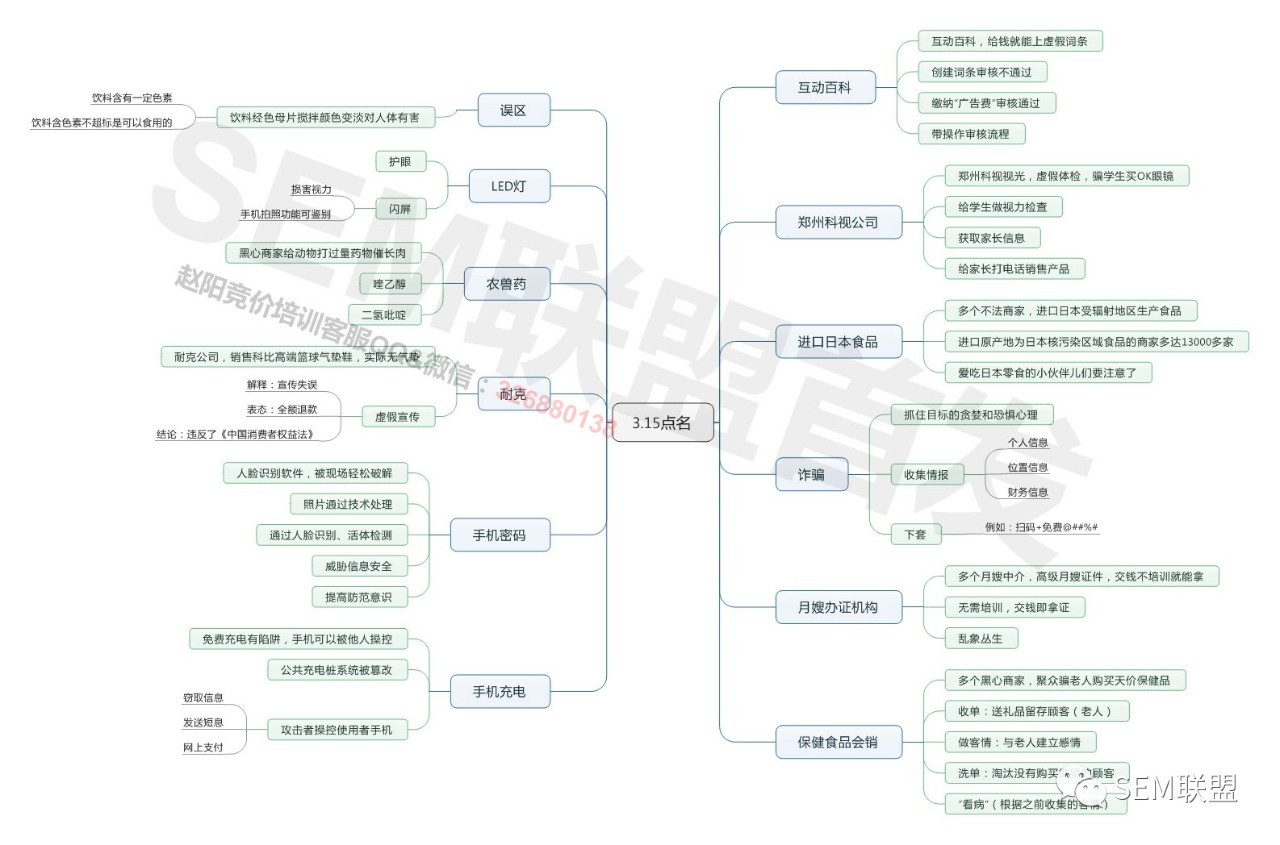 315曝光!这些无良商家你身边也有!
