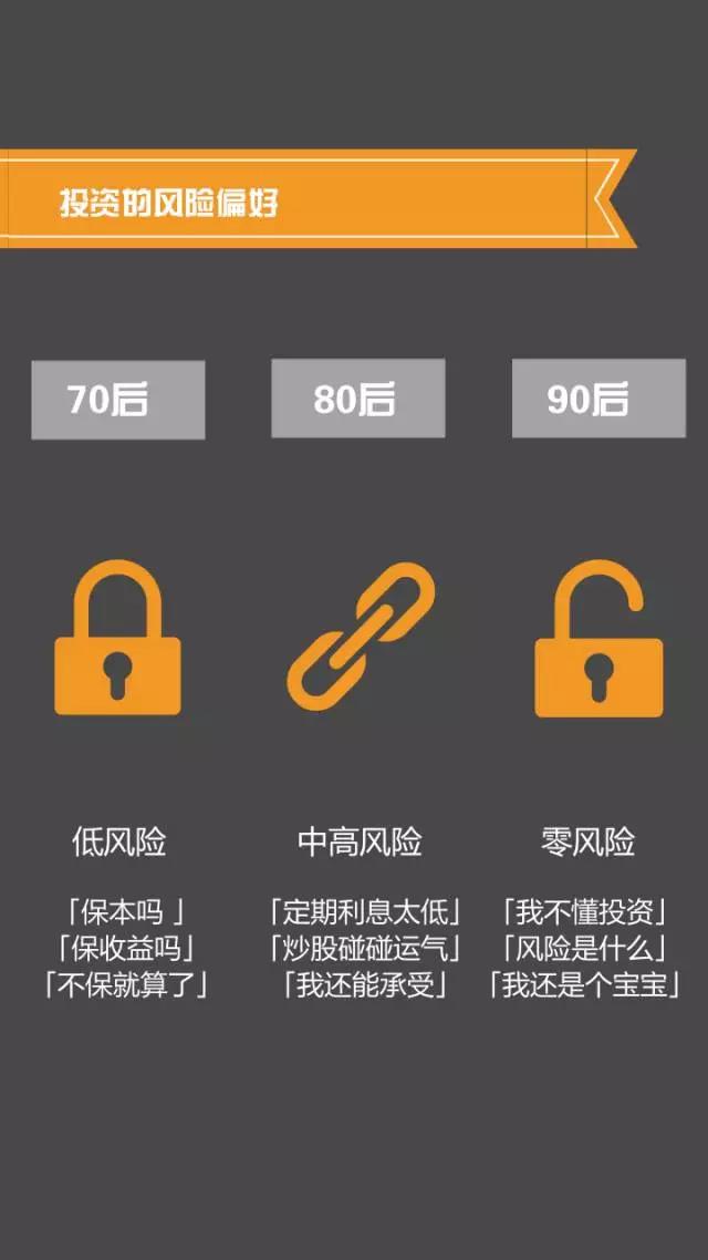 70、80、90后谈钱时,竟然是这个样!