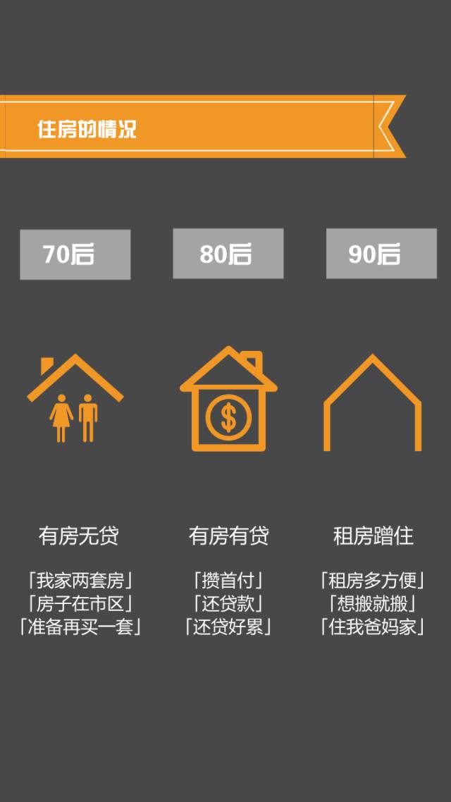 70、80、90后谈钱时,竟然是这个样!