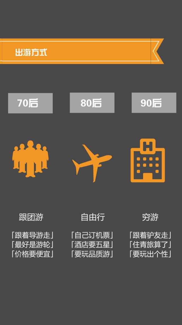 70、80、90后谈钱时,竟然是这个样!
