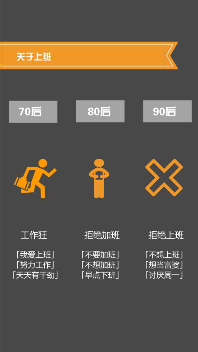 70、80、90后谈钱时,竟然是这个样!