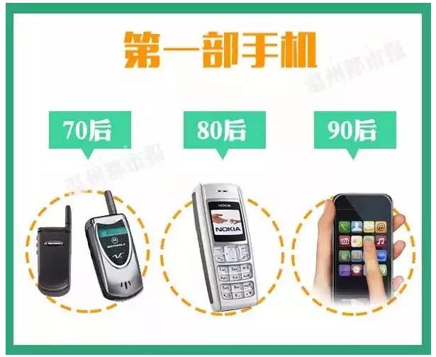 70、80、90后谈钱时,竟然是这个样!