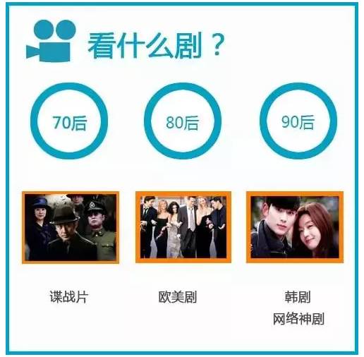 70、80、90后谈钱时,竟然是这个样!