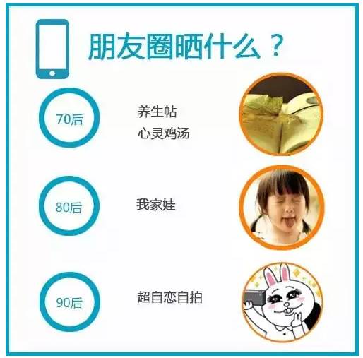 70、80、90后谈钱时,竟然是这个样!