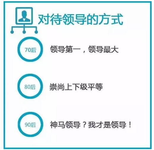 70、80、90后谈钱时,竟然是这个样!