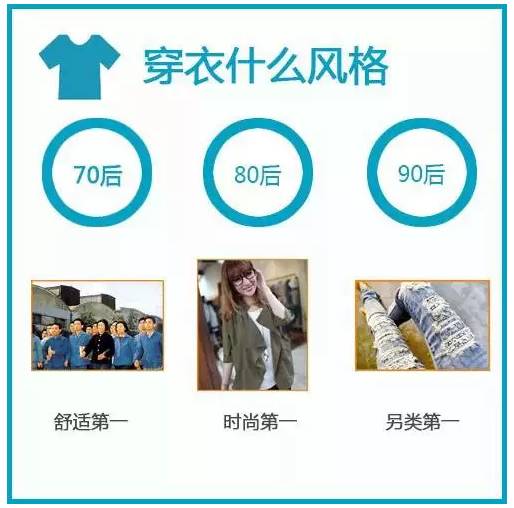 70、80、90后谈钱时,竟然是这个样!