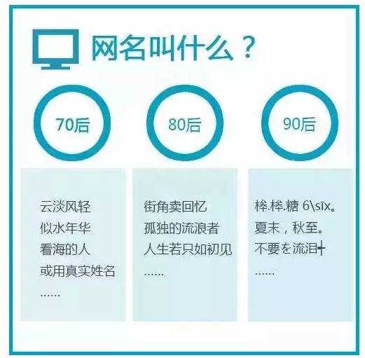 70、80、90后谈钱时,竟然是这个样!