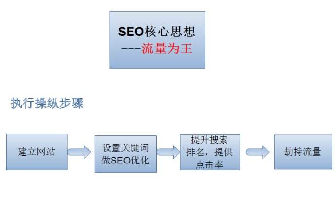 你觉得SEO最重要的是什么?
