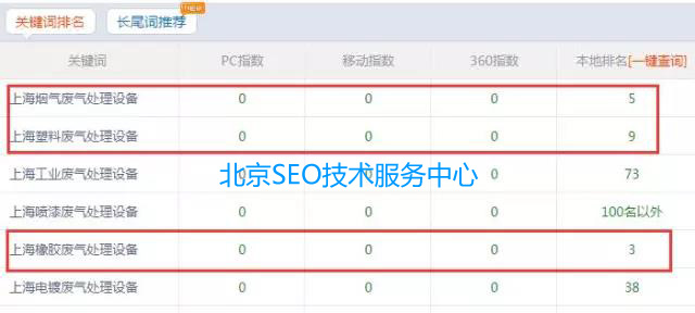 SEO案例:快速提升网站关键词排名方法