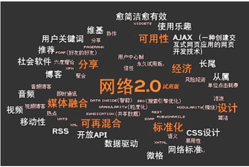 SEO九大思维和六大商业模式