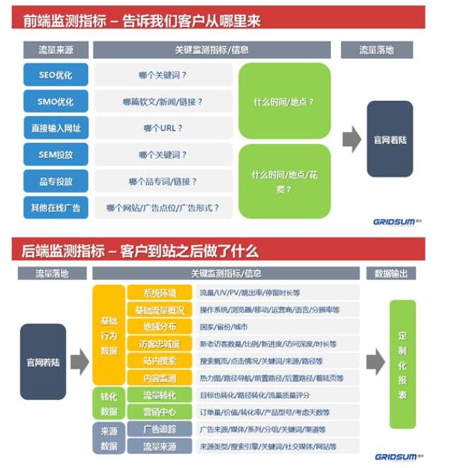 新媒体时代,我们如何做好SEO优化?