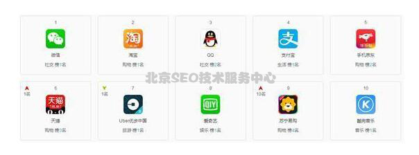 ÐÂýÌåʱ´ú£¬ÈçºÎÔËÓÃSEOË¼Î¬ÍÆ¹ãappÆ·ÅÆ£¿