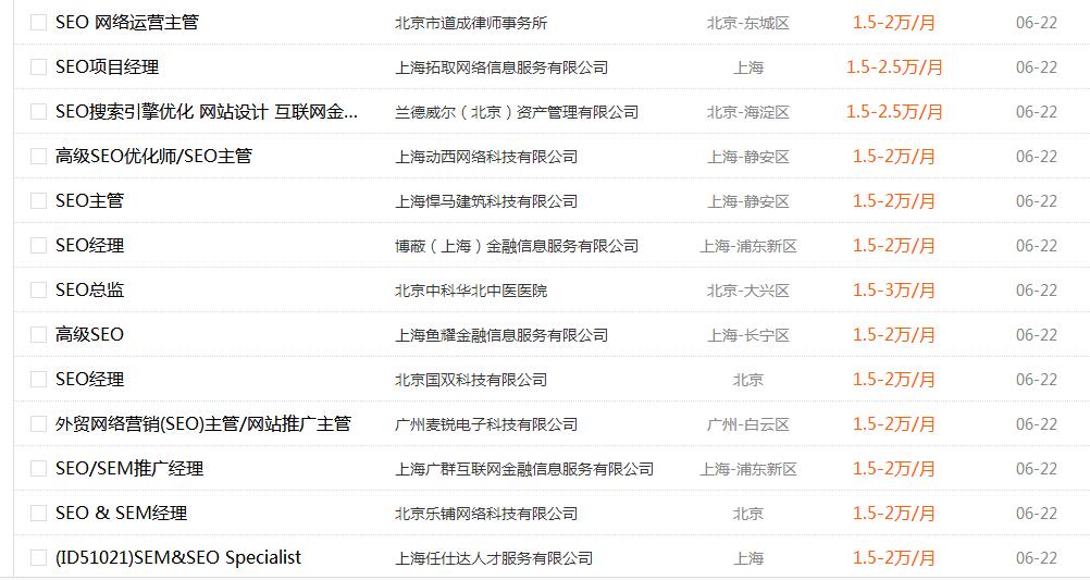 SEO主管工资15000起,你合格了吗?