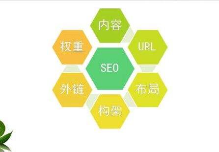 纯小白该知道什么是SEO优化?