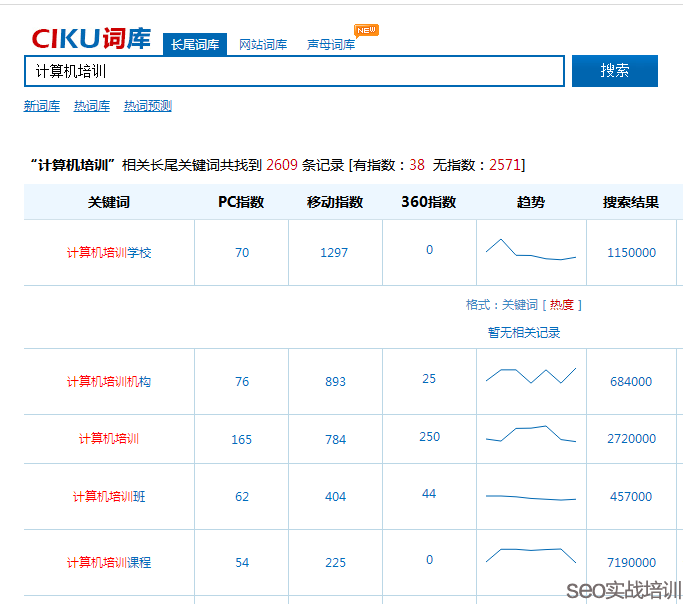 SEO顾问学员案例