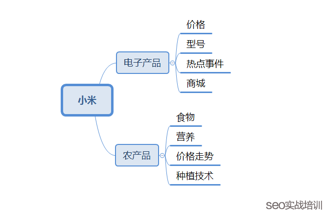 SEO优化:搜索引擎聚类算法讨论与实战运用(百度内部算法分析)